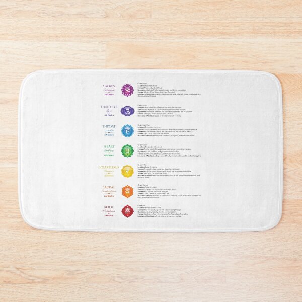 Item preview, Seven Chakra Poster  designed and sold by serenaking.