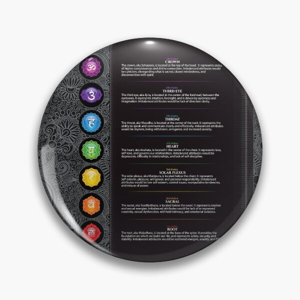 Item preview, Seven Chakra Poster designed and sold by serenaking.