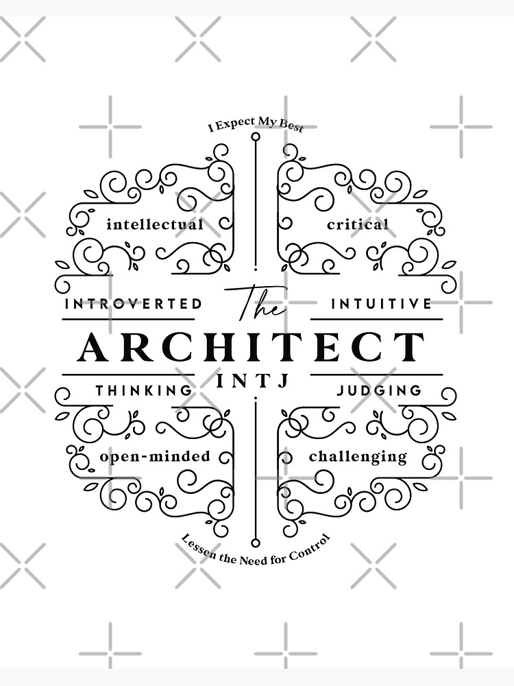 INTJ, presentation of the Architect