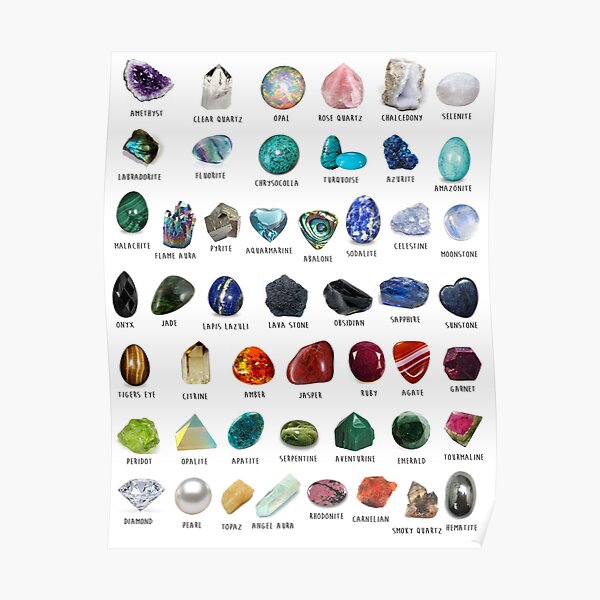 Crystal identification Chart  Poster