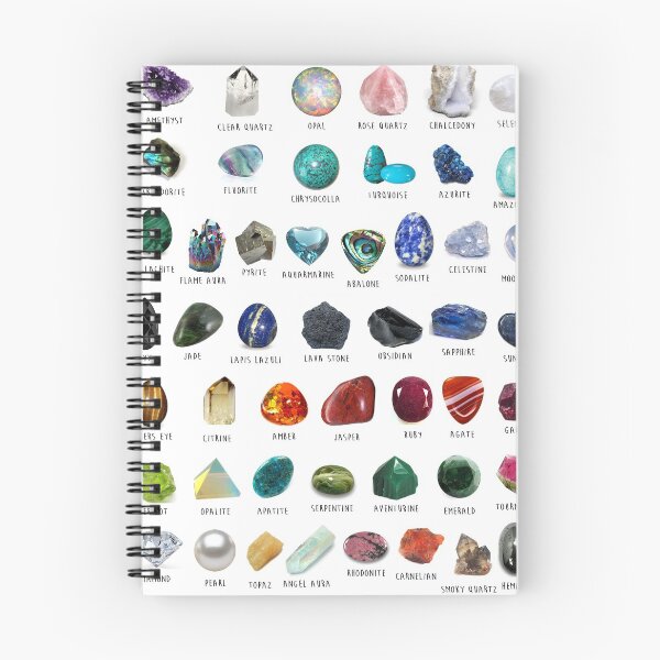 Item preview, Crystal identification Chart  designed and sold by bonefox.