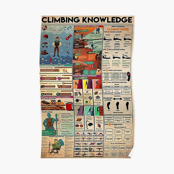 Climbing knowledge Poster