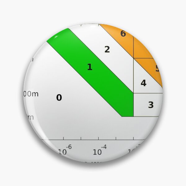 Item preview, Torino scale designed and sold by Midhuna.