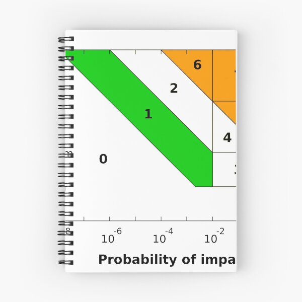 Item preview, Torino scale designed and sold by Midhuna.