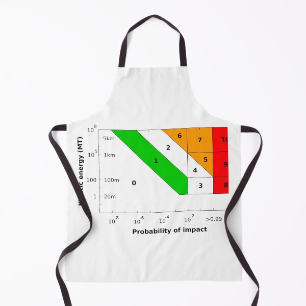 Item preview, Torino scale designed and sold by Midhuna.