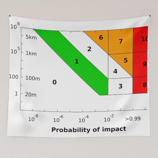 Item preview, Torino scale designed and sold by Midhuna.