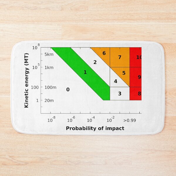 Item preview, Torino scale designed and sold by Midhuna.