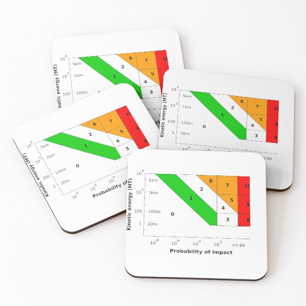 Item preview, Torino scale designed and sold by Midhuna.