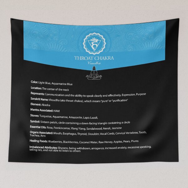 Item preview, Throat Chakra Chart & Illustration - 55 designed and sold by serenaking.