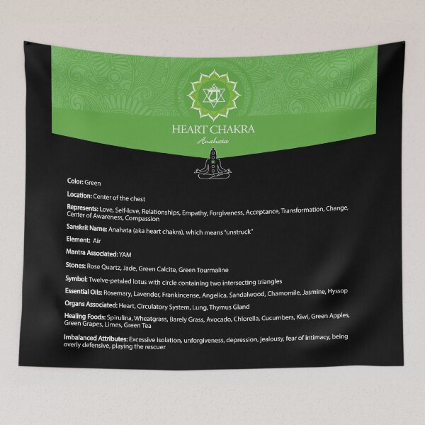 Item preview, Heart Chakra Chart & Illustration - 55 designed and sold by serenaking.