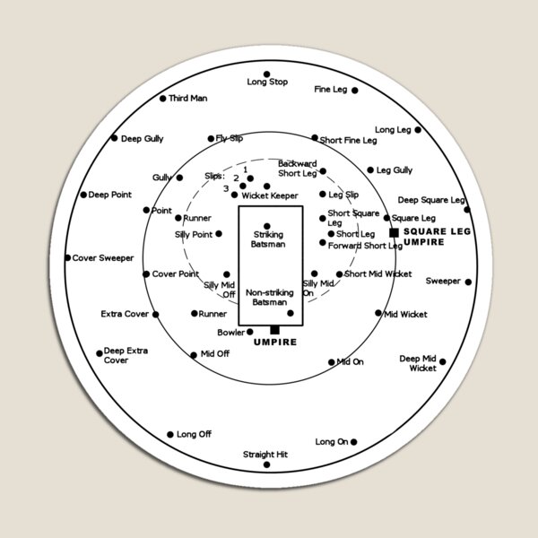 Artikel-Vorschau von CRICKET PITCH POSITIONS - Diagramm der Feldpositionen, designt und verkauft von Ice-Tees.