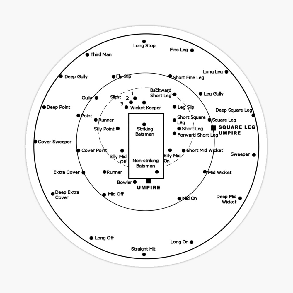 Cricket Fielding Positions Cricket Fielding Positions