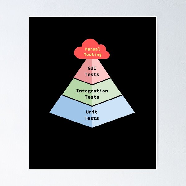Item preview, Testing Pyramid, Types of Tests, Software Engineer, Computer Science, Programming Humor designed and sold by Max-Wear.
