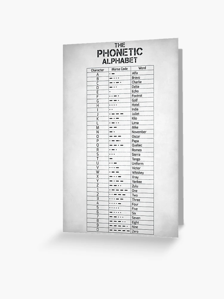 The Phonetic Alphabet and Morse Code