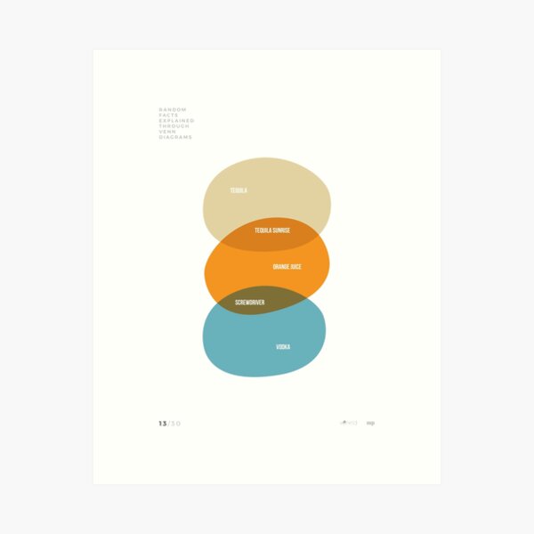 VENN'D - 13/30 Art Print