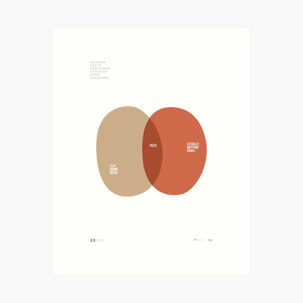 VENN'D - 25/30 Art Print