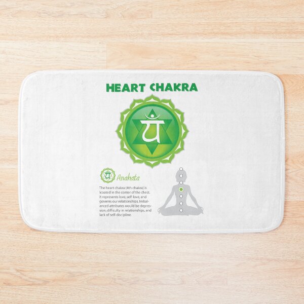 Item preview, Heart Chakra Poster designed and sold by serenaking.