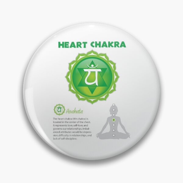 Item preview, Heart Chakra Poster designed and sold by serenaking.