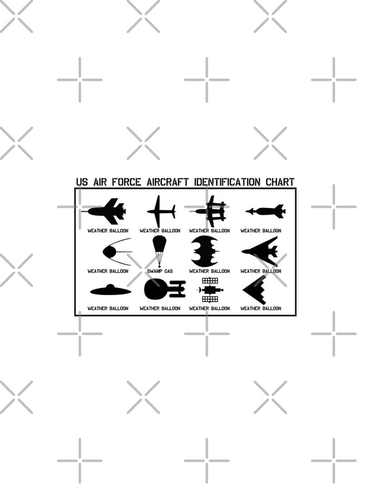 Thumbnail 4 of 4, iPhone Case, Aircraft Identification designed and sold by Randy8560.