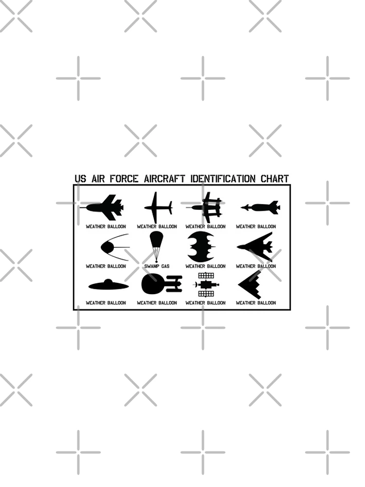 Thumbnail 4 of 4, iPhone Case, Aircraft Identification designed and sold by Randy8560.