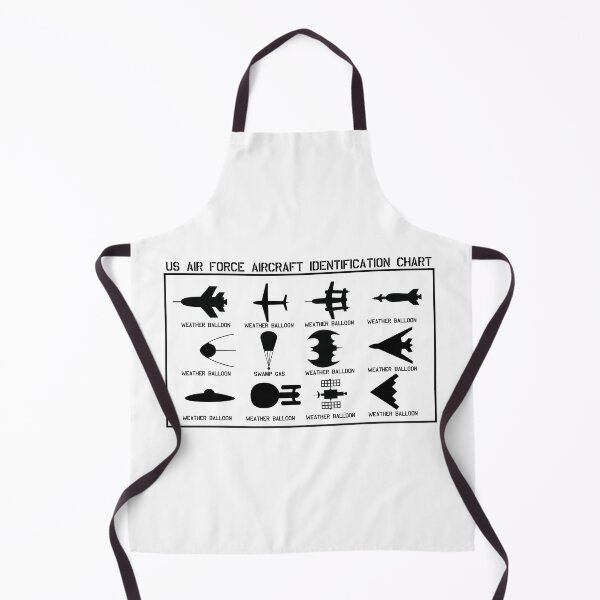 Item preview, Aircraft Identification designed and sold by Randy8560.