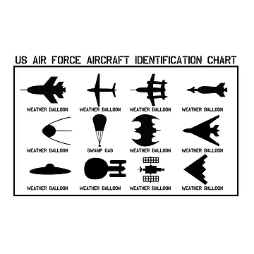 Artwork thumbnail, Aircraft Identification by Randy8560