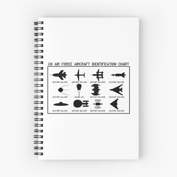 Item preview, Aircraft Identification designed and sold by Randy8560.