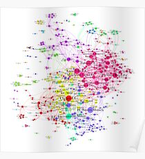 The Graph Of Soccer Teams Poster