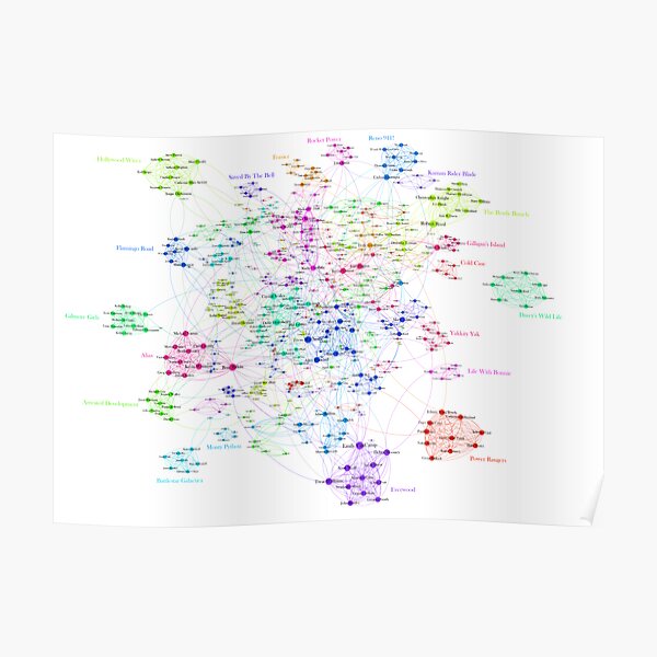 The Graph Of TV Actors Poster