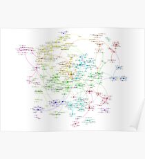 The Graph Of Mathematicians Poster