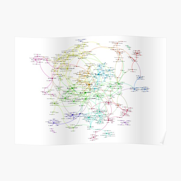 The Graph Of Mathematicians Poster