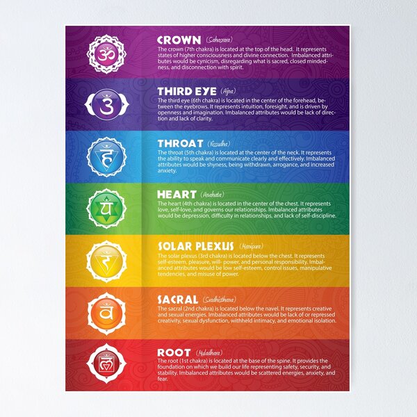 Aperçu de l'œuvre Affiche colorée de chakra créée et vendue par serenaking.