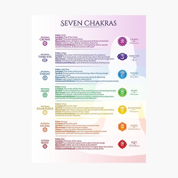 Item preview, 7 Chakra Poster designed and sold by serenaking.