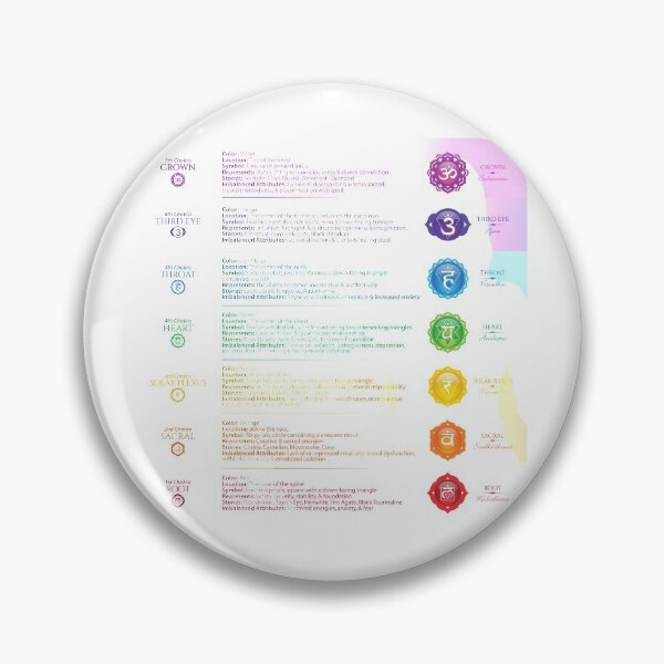 Item preview, 7 Chakra Poster designed and sold by serenaking.