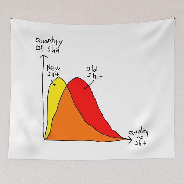 Item preview, Old vs. New designed and sold by joshcartoonguy.
