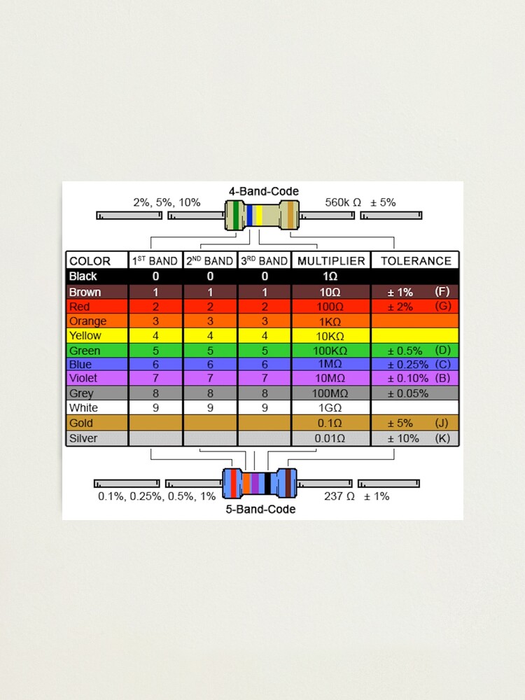 Resistor Colour Chart Photographic Print