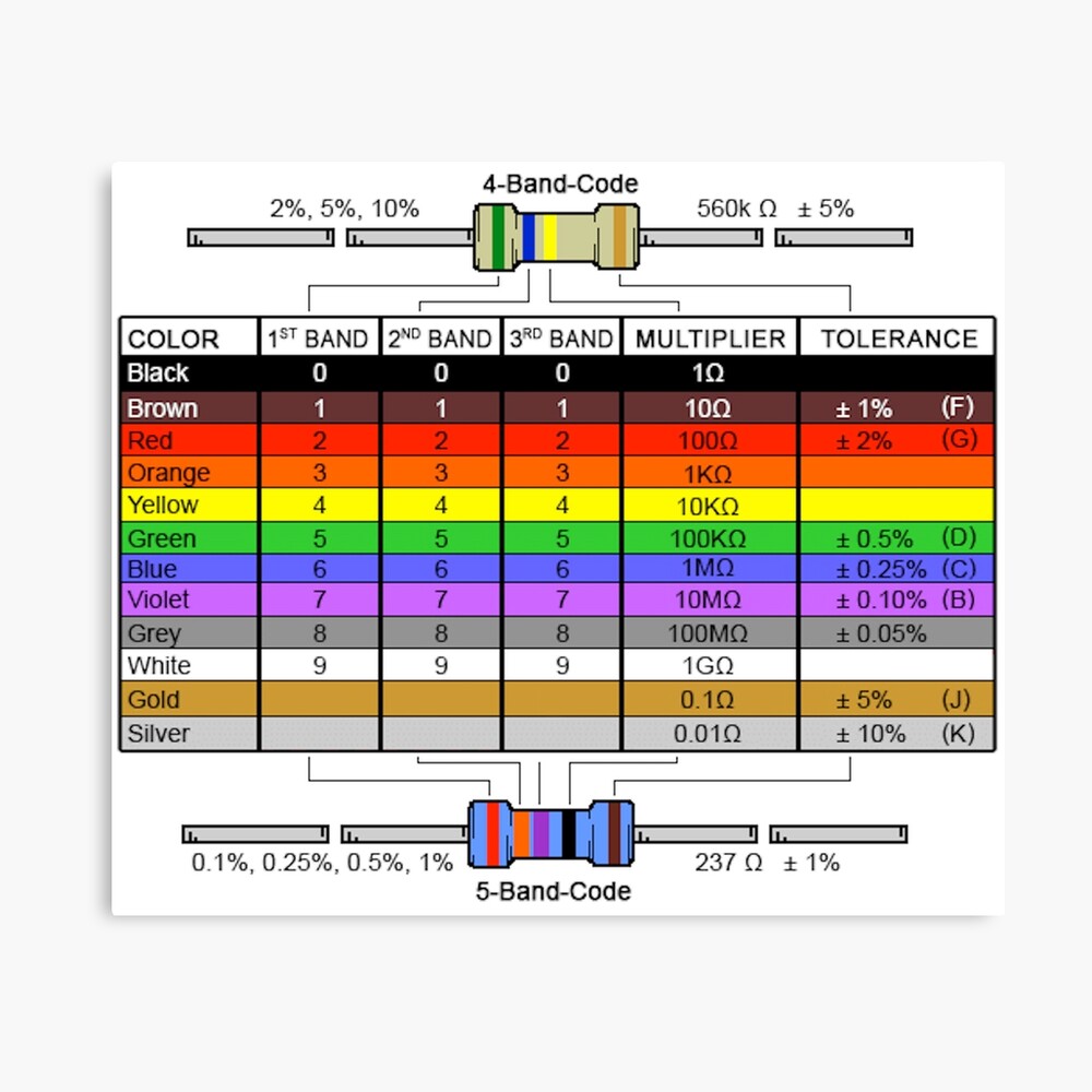 Resistor Colour Chart Photographic Print