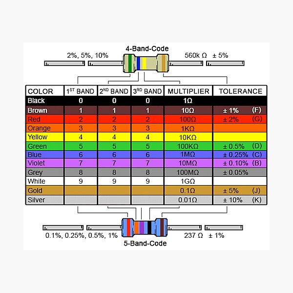 Item preview, Resistor Colour Chart designed and sold by ZB-Prints.