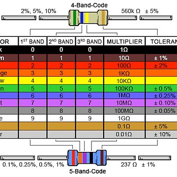 Artwork thumbnail, Resistor Colour Chart by ZB-Prints