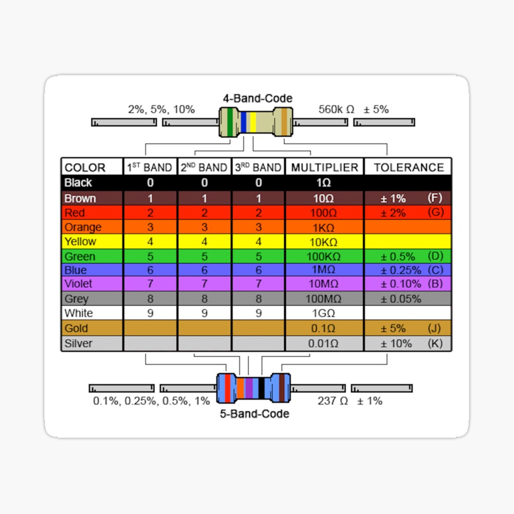 Resistor Colour Chart Photographic Print