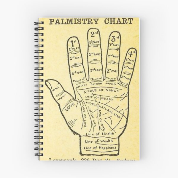 Item preview, palmistry chart designed and sold by aquavanilla.