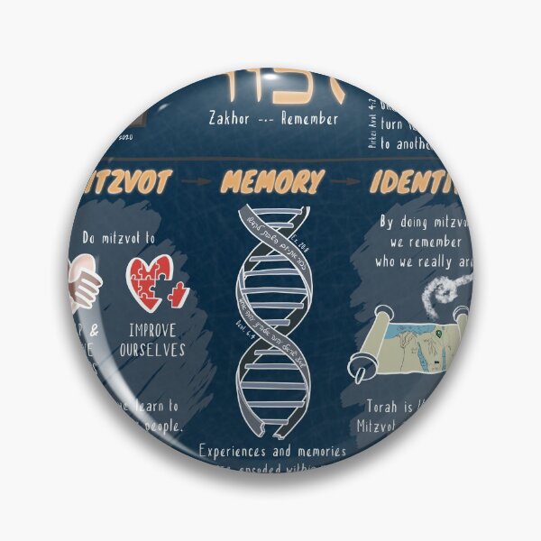 Item preview, Mitzvot Memory Identity designed and sold by Steve Silbert.