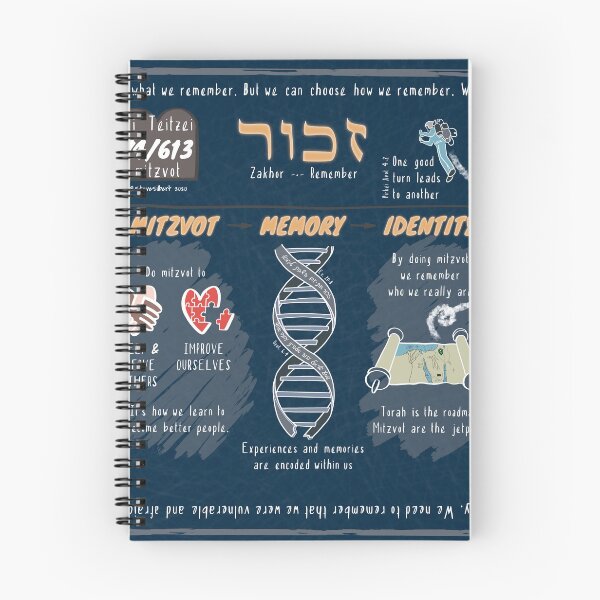 Item preview, Mitzvot Memory Identity designed and sold by Steve Silbert.
