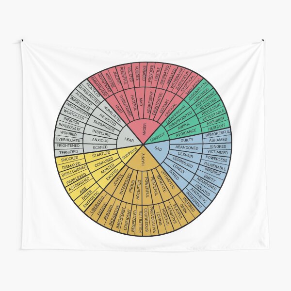 Wheel Of Emotions Tapestry