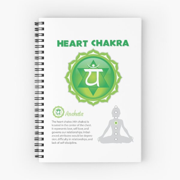 Item preview, Heart Chakra Chart - 09 designed and sold by chakraplaza.