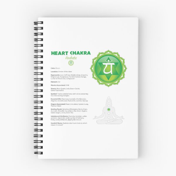 Item preview, Heart Chakra Chart - 09b designed and sold by chakraplaza.