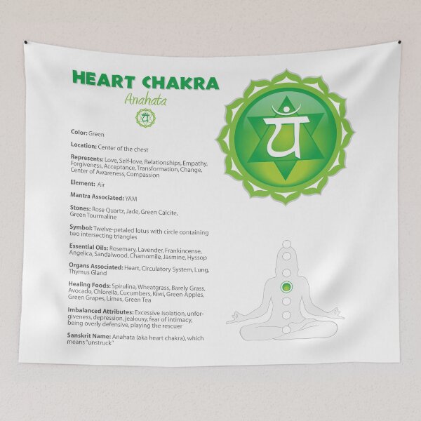 Item preview, Heart Chakra Chart - 09b designed and sold by chakraplaza.