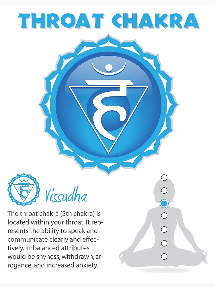 "Throat Chakra Chart 10" Photographic Print by chakraplaza Redbubble