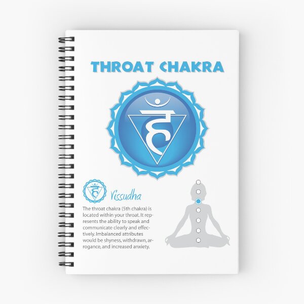 Item preview, Throat Chakra Chart - 10 designed and sold by chakraplaza.