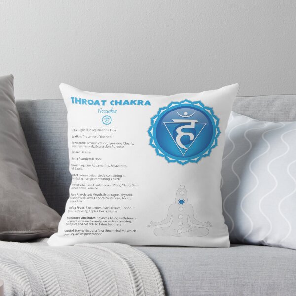 Item preview, Throat Chakra Chart - 10b designed and sold by chakraplaza.